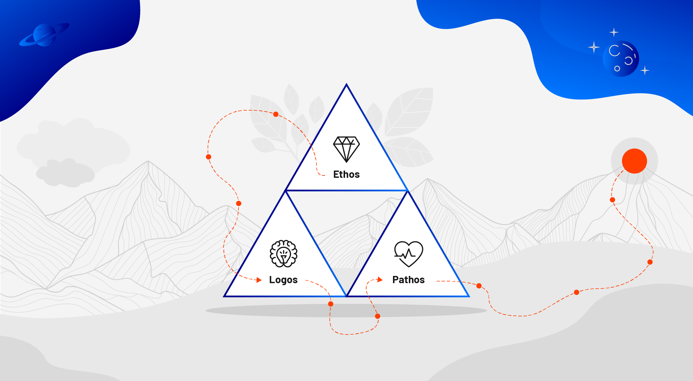 Använd Ethos, Logos och Pathos i din presentation - Background